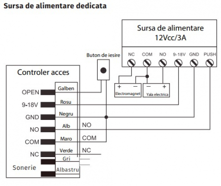 K11-EM * Controler de acces stand-alone cu tastatura si cititor de carduri EM (125kHz), sonerie, antivandal, rezistent la apa [1]