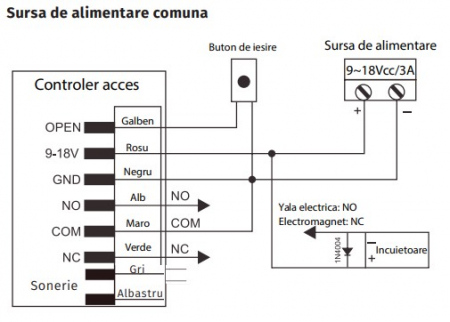 K11-EM * Controler de acces stand-alone cu tastatura si cititor de carduri EM (125kHz), sonerie, antivandal, rezistent la apa [2]
