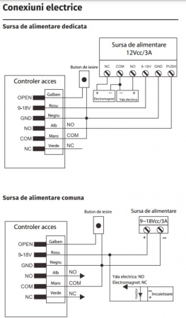 K5 * Controler stand-alone antivandal de exterior cu tastatura iluminata [2]