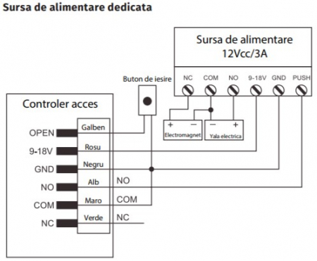 K7 * Controler de acces stand-alone cu tastatura si cititor de  carduri EM (125kHz), antivandal, rezistent la apa [2]