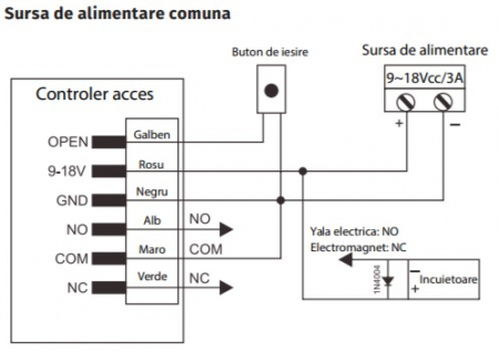 K7 * Controler de acces stand-alone cu tastatura si cititor de  carduri EM (125kHz), antivandal, rezistent la apa [3]
