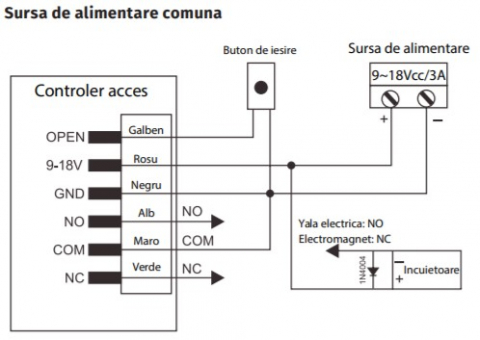 K7-EM(v2) * Controler de acces stand-alone cu tastatura si cititor de carduri EM (125kHz), antivandal, rezistent la apa [1]