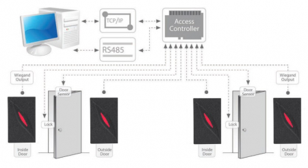 KR-300DUAL * Cititor de proximitate pe 2 frecvente (EM4100 125KHz si MIFARE 13.56MHz) [2]
