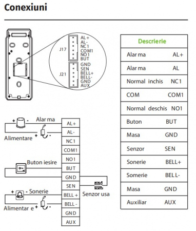 PA10 * Terminal de control acces si pontaj standalone cu amprente, palma, carduri RFID si cod numeric (PIN) [1]