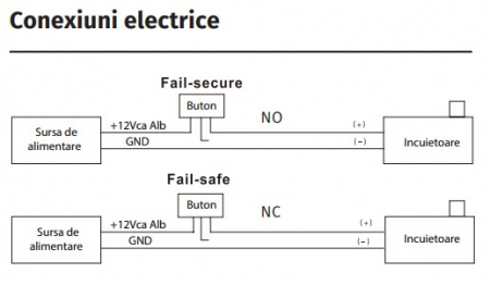 PBK-871(LED) * Buton de iesire pentru persoane cu dizabilitati, cu LED de stare bicolor [3]