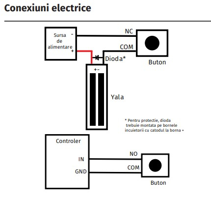 PBK-I-19-2(v2) * Buton de iesire de aluminiu plat, cu montare aplicata [1]