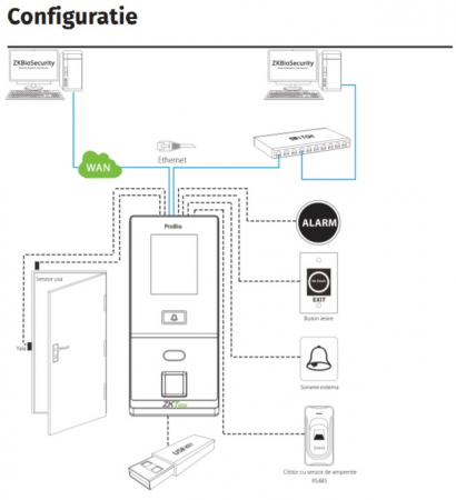 PRO-FAC * Controler stand-alone cu functie de pontaj, cu recunoastere faciala, card si tastatura, ZK Bio Security [4]