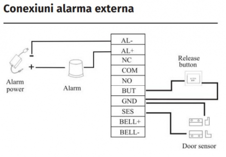PRORF-MF * Controler de acces si pontaj cu cititor de proximitate RFID (13.56Mhz) si comunicatie TCP/IP, RS232/485, Wiegand [5]