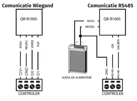 QR-R100S * Scaner coduri QR, cod de bare cu cititor RFID MF 13,56MHz, comunicatie Wiegand si RS485 [1]