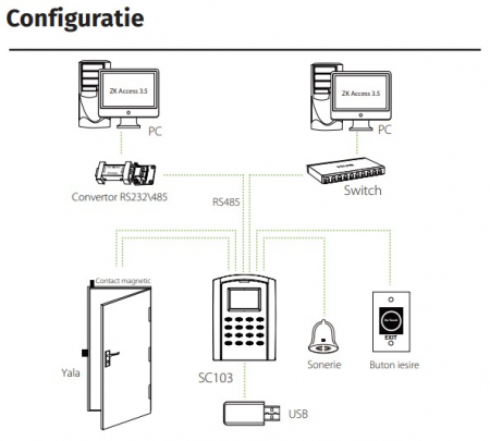 RFAP-103-MF * Controler de acces cu functie de pontaj, cu tastatura si cititor de proximitate incorporat (13.56MHz) [4]