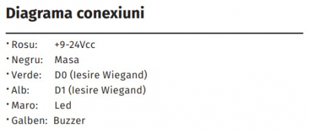 S3-RX * Cititor cu cartele de proximitate EM (125Khz) / MIFARE (13.56Mhz) [2]