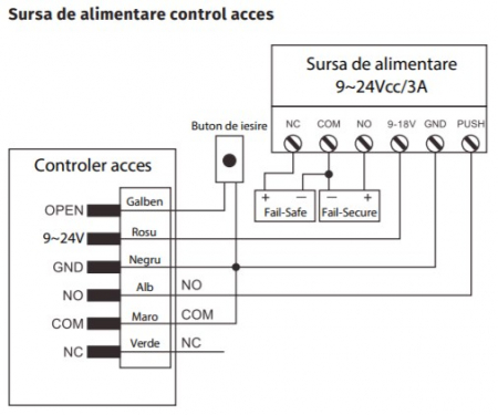 S7 * Controler de acces stand-alone RFID EM (125kHz), antivandal, de exterior [3]