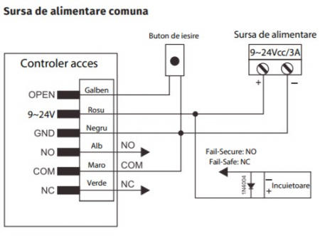 S7 * Controler de acces stand-alone RFID EM (125kHz), antivandal, de exterior [4]