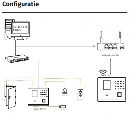 SILKBIO-101-TC * Terminal de control acces si pontaj cu identificare faciala, senzor de amprente, cititor de carduri si PIN [3]