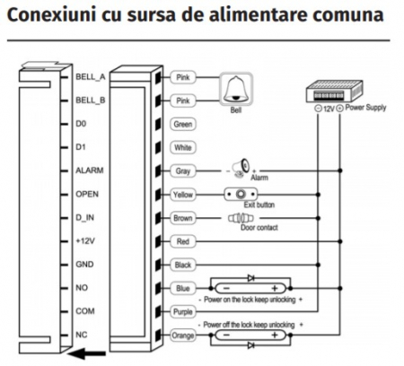 SK-8EM-W * Controler de acces stand-alone cu tastatura, rezistent la apa [1]