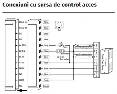 SK-8EM-W * Controler de acces stand-alone cu tastatura, rezistent la apa [2]