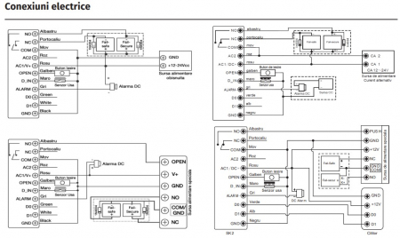 SK2-EM/MF * Controler de acces multi-functional cu tastatura si cartele de proximitate EM 125KHz si MF 13.56MHz [3]