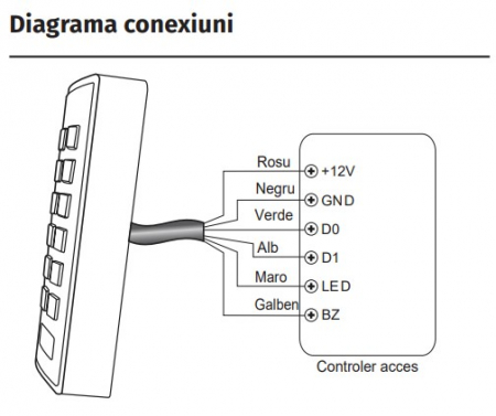 SK2-RX * Cititor de proximitate EM/HID/Mifare si tastatura [1]