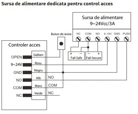 E1 * Minicontroler de acces RFID EM (125kHz) cu montare incastrata, antivandal de exterior [2]