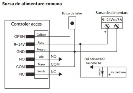 E1 * Minicontroler de acces RFID EM (125kHz) cu montare incastrata, antivandal de exterior [3]