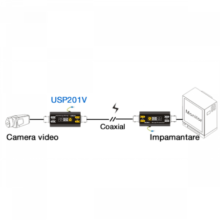 USP201V * Protectie la supratensiune a sistemelor video pe cablu coaxial [1]