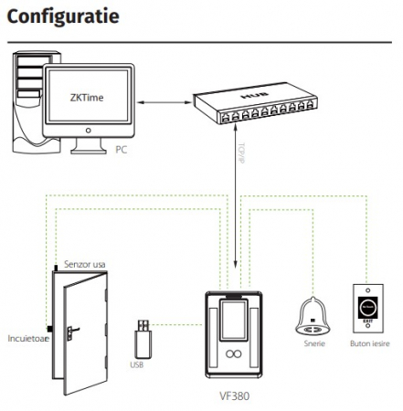 VF-380 * Controler de acces cu functie de pontaj, cu recunoastere faciala, cititor de proximitate si cod PIN [1]
