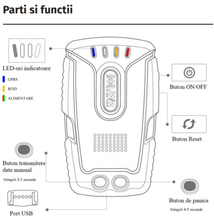 WM-5000L5MD * Sistem de monitorizare tur patrula in timp real cu GPRS (3G), functie “Man-down”, cititor de proximitate RFID EM 125kHz,IP67 [7]