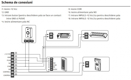 YP-902-12-3 * Sursa de alimentare cu backup, liniara [2]
