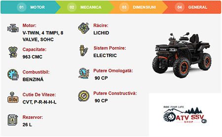 GOES TERROX 1000 T3b 2026 – Putere