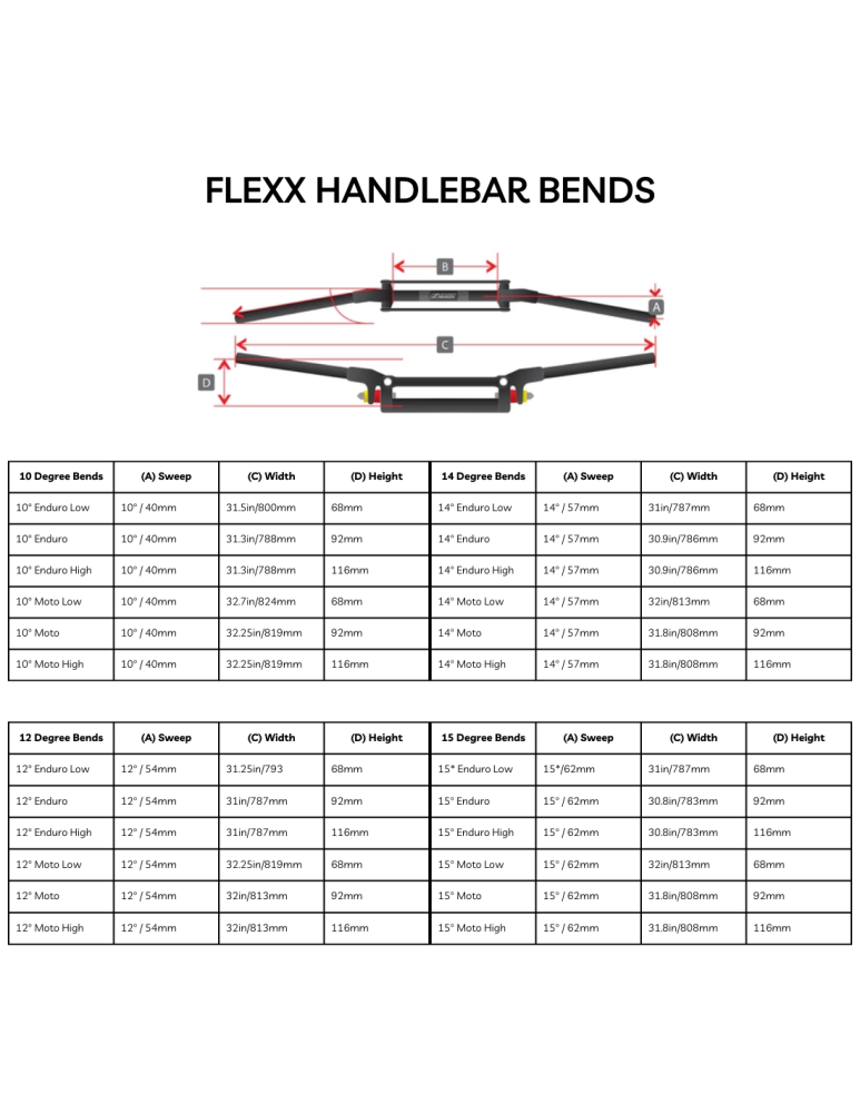 GHIDON FASST FLEXX ATV LOW (inaltime 68 mm x latime 780 mm x convergenta  14 grade/57 mm) - prindere 28 mm [2]