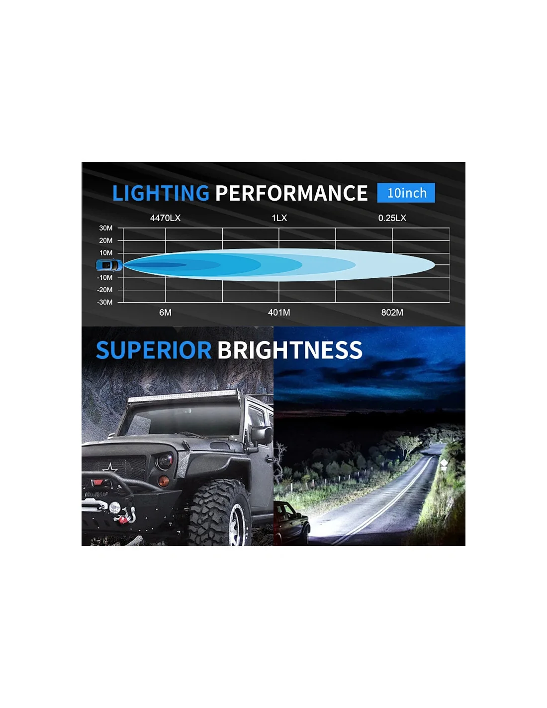 Bara LED Aurora 100W 25.4cm – Accesoriu ATV SSV Off-Road [3]