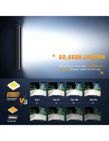 BARA LED XTC 420W 50CM 25200lm NEW ALPHA [4]