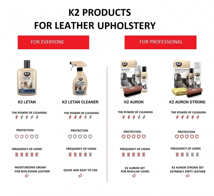 K2 Auron Strong Set – întreținere completă tapițerie piele [9]