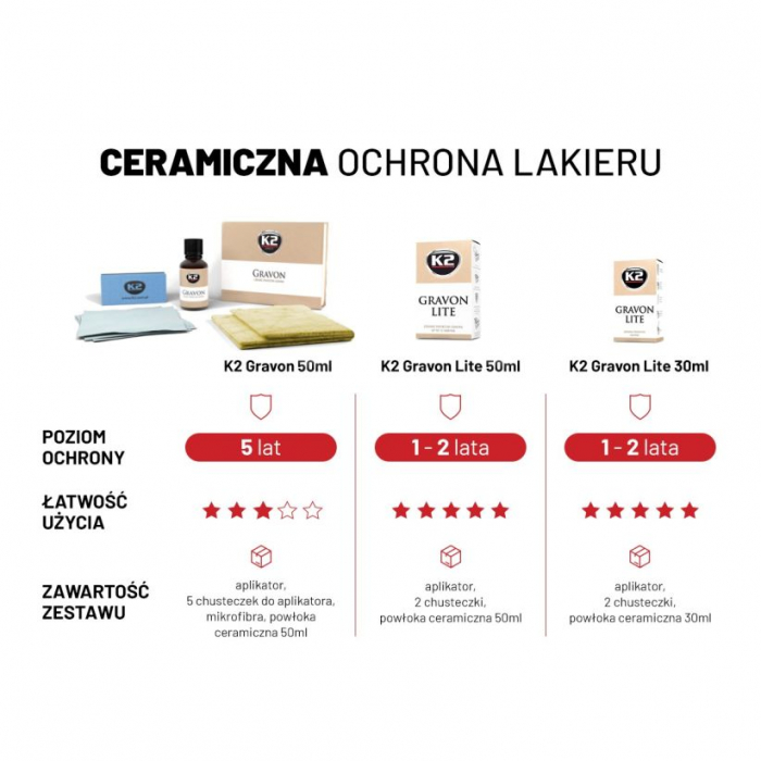 K2 GRAVON LITE 30ML PROTECTIE CERAMICA 24 LUNI [3]