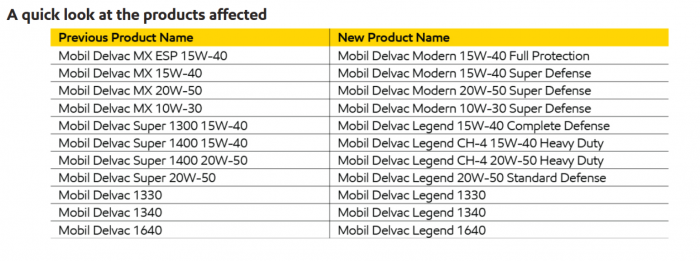 Ulei motor MOBIL Delvac MX 15W40 121650 20L [3]