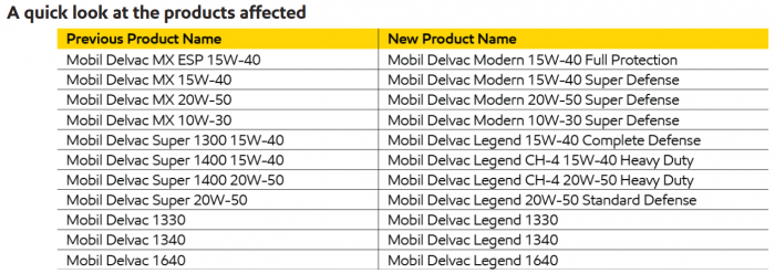 Ulei motor MOBIL Delvac MX ESP 15W40 20L, pentru vehicule comerciale [3]