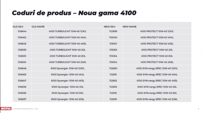 Ulei motor Motul 6100 Synergie + 10W40 5L [3]
