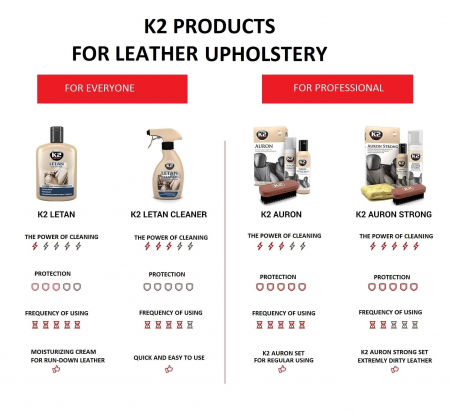 K2 Auron Strong Set – întreținere completă tapițerie piele [8]