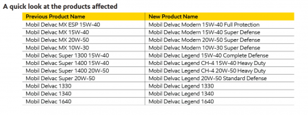 Ulei motor MOBIL Delvac MX 15W40 121650 20L [2]