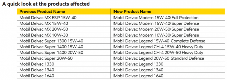 Ulei motor MOBIL Delvac MX ESP 15W40 20L, pentru vehicule comerciale [2]