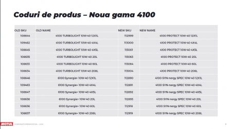 Ulei motor Motul 6100 Synergie + 10W40 5L (4100 SYN-nergy SPEC) [2]
