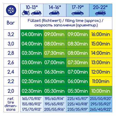 compresor de umflare roti [5]