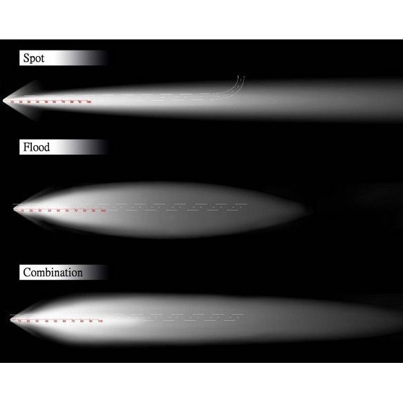 Lampa LED 4D Curbat 240W/12V-24V, 20400 Lumeni, 42"/106 cm, Combo Beam 12/60 Grade [1]