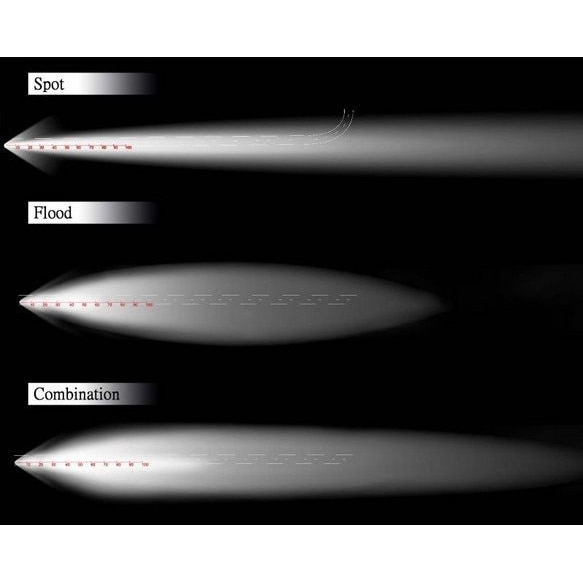 Bara LED Curbata 120W/12V-24V, 10200 Lumeni, 22"/57 cm, Combo Beam 12/60 Grade + Cablaj cu Releu si Buton on/off [4]