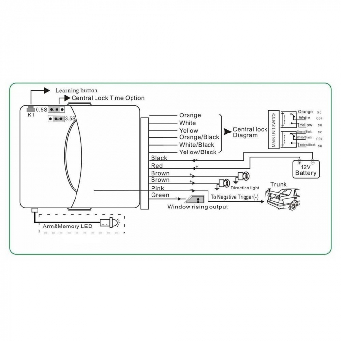 Modul inchidere centralizata cu 2 telecomenzi cu functie confort X-185-3 [1]