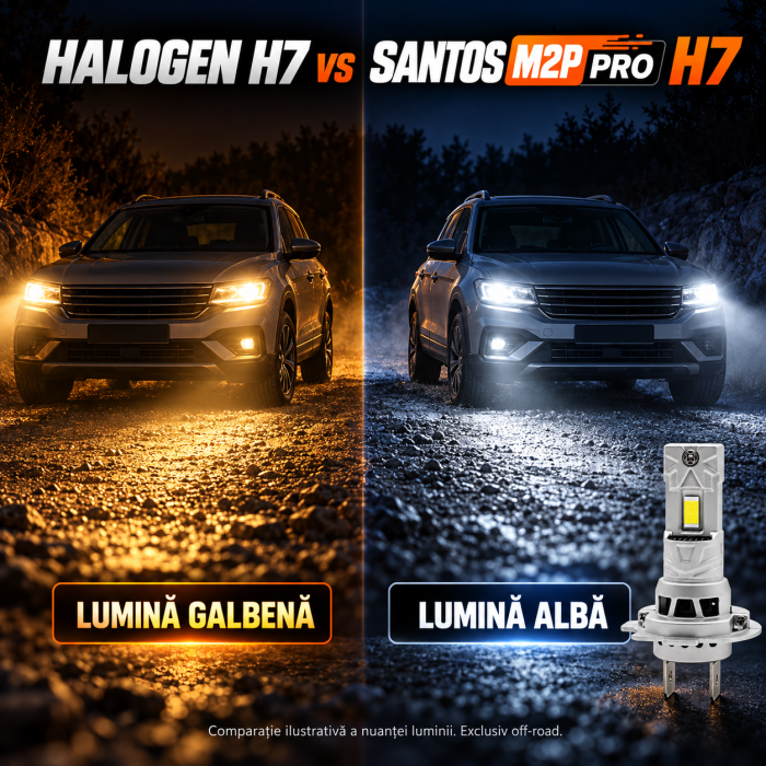 SANTOS M2P Pro H7, set 2 becuri LED [5]