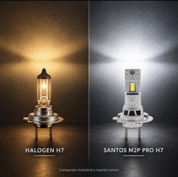 SANTOS M2P Pro H7, set 2 becuri LED [4]
