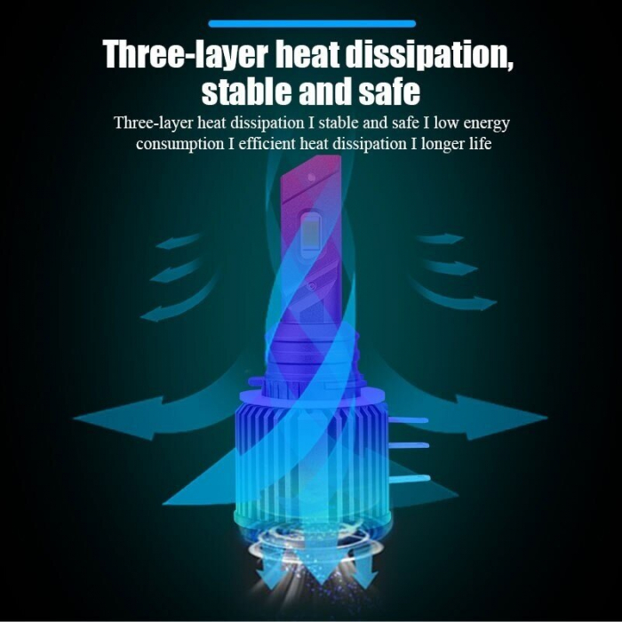 Set 2 leduri H15 60W pentru far auto 12.000 Lumeni, 12V-24V - H15-CSP-V2 [3]