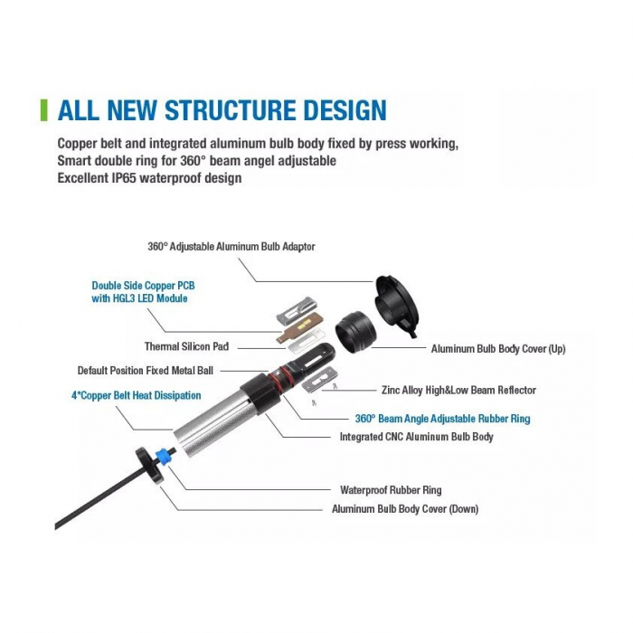Set 2 leduri H4 Premium, de calitate pentru far auto 40W Chip Cree 4000 Lm 12/24V [5]