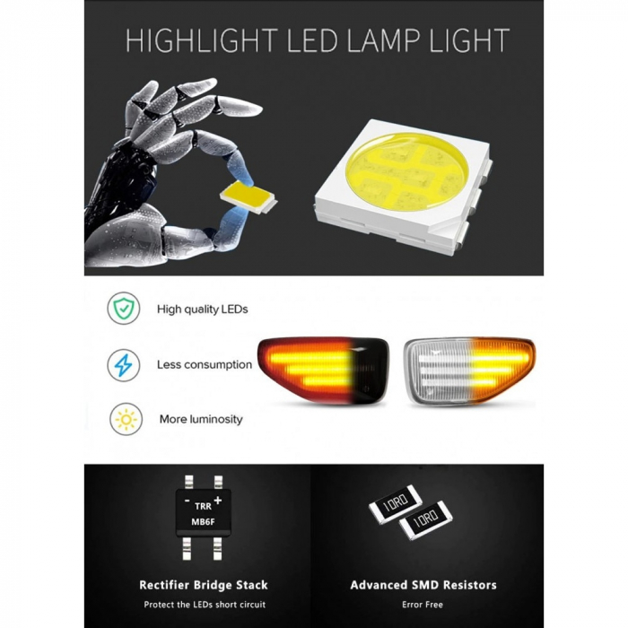 Set 2 Semnalizari Aripa Dinamice Dacia Duster 2, Logan 2, Sandero 2 - SLD-1 [1]